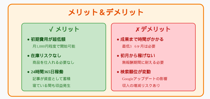 アフィリエイトで稼ぐメリット・デメリット